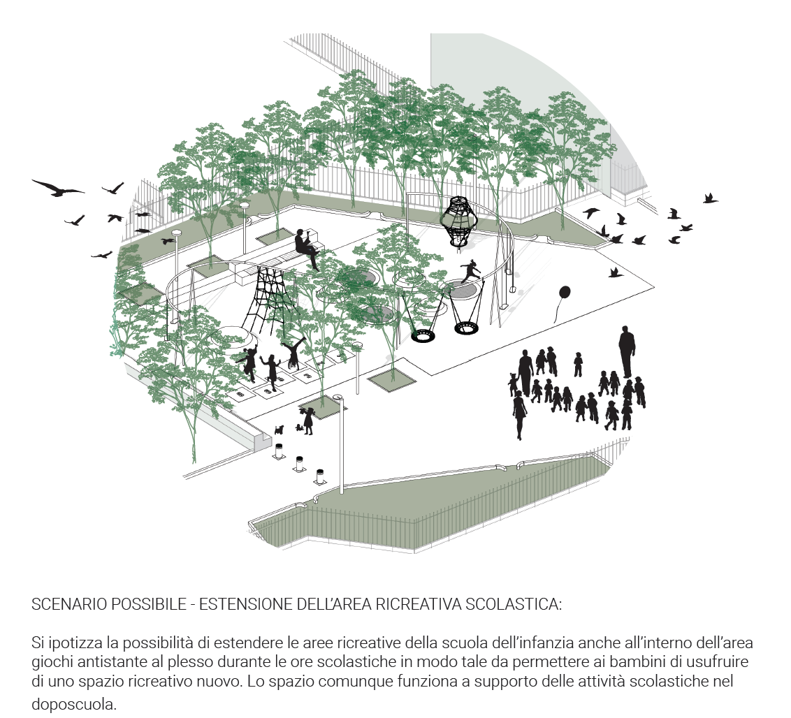 Scenario con estensione dell’area ricreativa scolastica