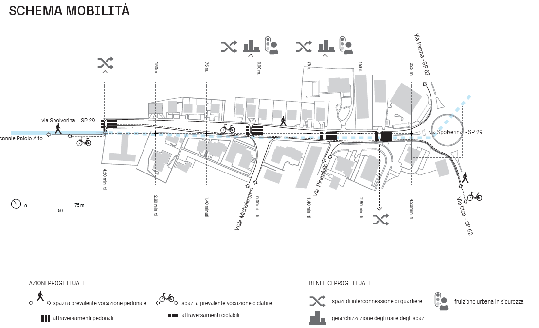 Schema della mobilità